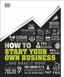 HOW TO START YOUR OWN BUSINESS - AND MAKE IT WORK